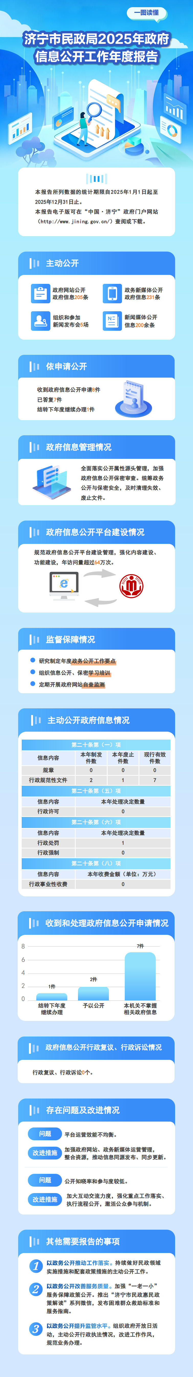 365足彩下载民政局2025年足彩资讯推荐工作年度报告.png