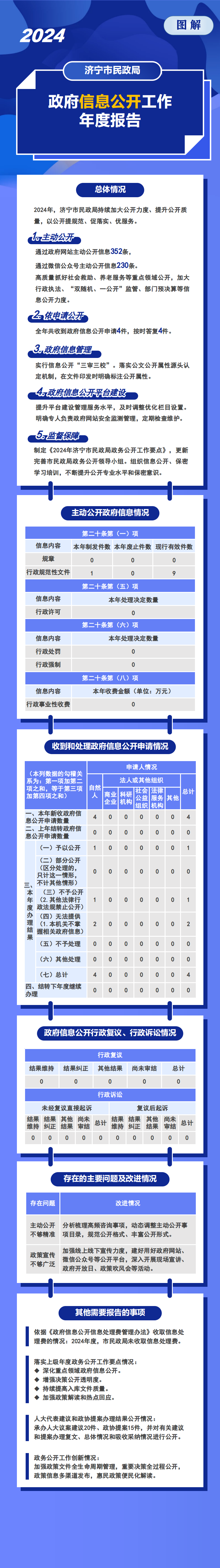 365足彩下载民政局2024年足彩资讯推荐工作年度报告.png